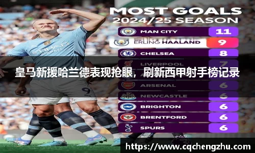 皇马新援哈兰德表现抢眼，刷新西甲射手榜记录